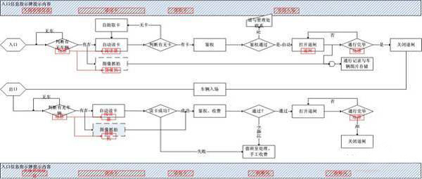 RFID机房设备管理解决方案