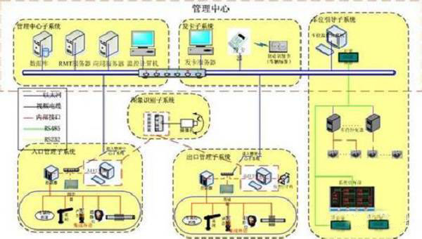 RFID机房设备管理解决方案