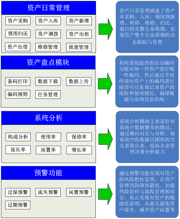 实物资产管理系统解决方案