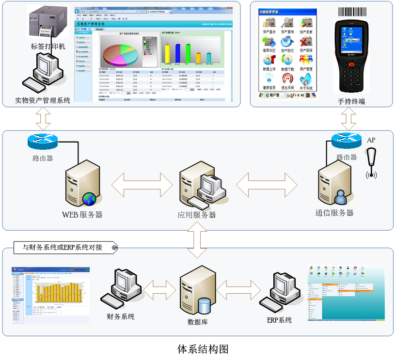 实物资产管理系统解决方案