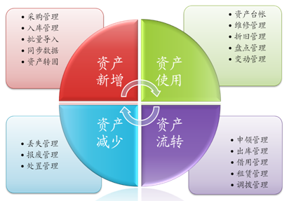 企业固定资产管理系统