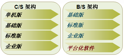 瑞泰鼎元 固定资产管理系统