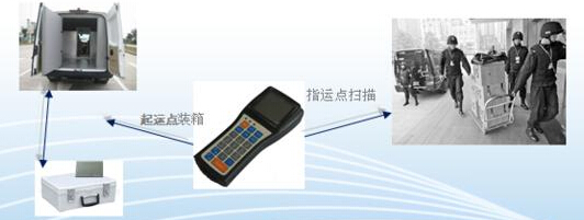 RFID UHF钱箱管理