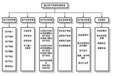 固定资产自动识别管理系统设计方案