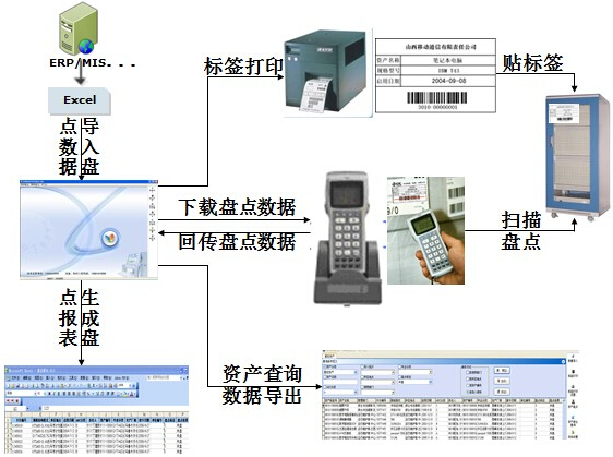 固定资产管理系统解决方案