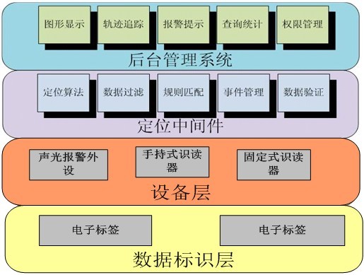 博物馆智能管理系统