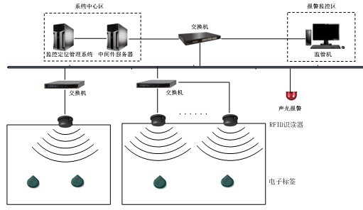 博物馆智能管理系统