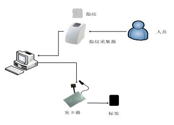 博物馆智能管理系统