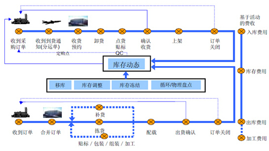 物联网RFID固定资产管理