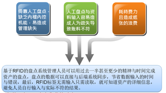 FOXCMC固定资产管理系统方案