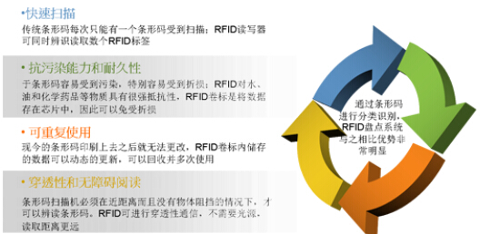 FOXCMC固定资产管理系统方案