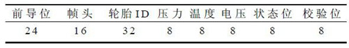 RFID实现胎压监测和安全防盗系统方案