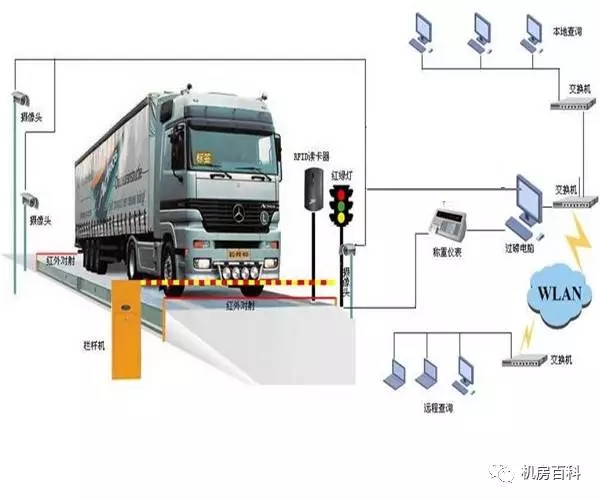 地磅智能无人值守称重系统技术方案