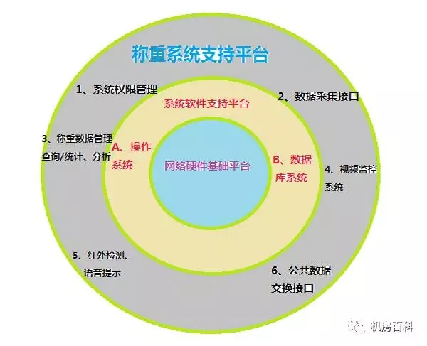 地磅智能无人值守称重系统技术方案