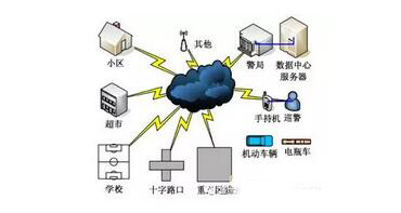 物联宝RFID电动自行车防盗管理解决方案