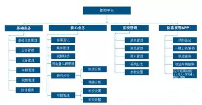 物联宝RFID电动自行车防盗管理解决方案