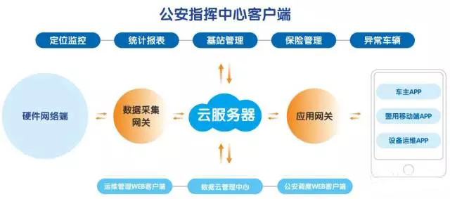 协通科技RFID电动车智能管理解决方案