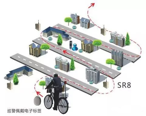 协通科技RFID电动车智能管理解决方案