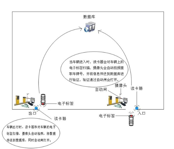 仁微电子智慧车辆RFID管理系统