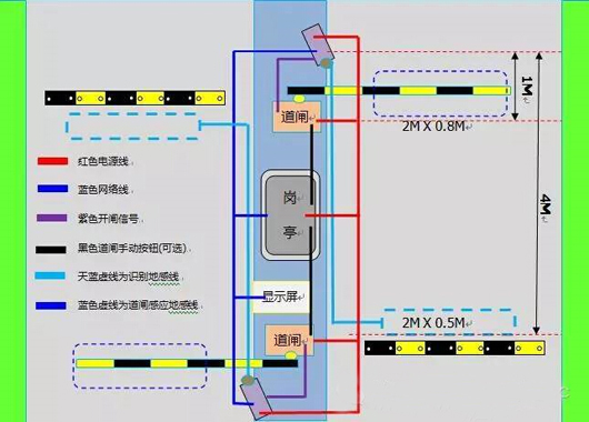 车牌识别系统