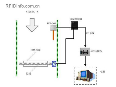 手持PDA用于产品防错追溯解决方案