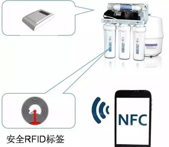 安全RFID耗材防伪溯源方案