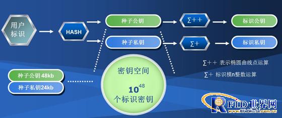 四川凯路威防伪鉴真体系系统方案