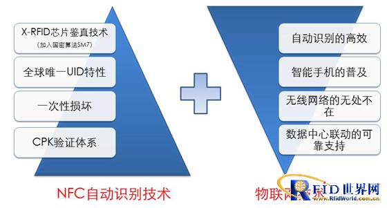 四川凯路威防伪鉴真体系系统方案