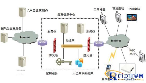 四川凯路威防伪鉴真体系系统方案