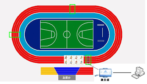 基于433MHz+125KHz 双频RFID的军事体能训练管理