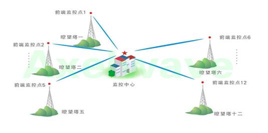 边境线巡逻移动指挥系统