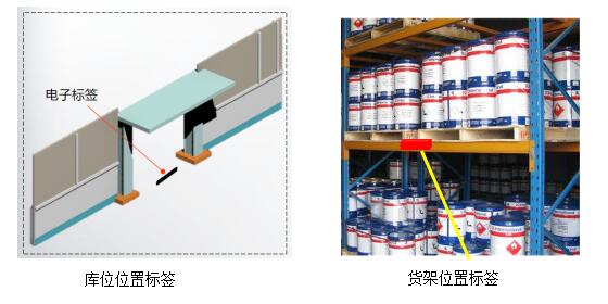 rfid库位标签,rfid货架标签,rfid商品标签应用