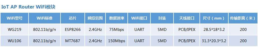 SKYLAB：智能插座WiFi模块应用小结