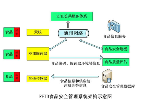 RFID农场畜牧业解决方案