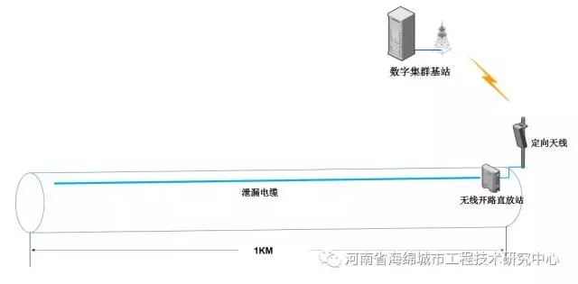 城市地下综合管廊无线对讲系统解决方案