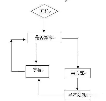 基于RFID的手机防盗装置设计方案