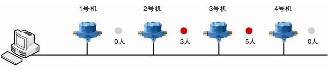 RFID井下人员定位解决方案