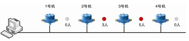 433MHz井下人员定位解决方案