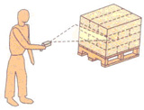   过顶识读    通过固定式 RFID 识读器和一组天线组成向下覆盖的扫描网，对贴有朝上的 RFID 标签的大件物品和托盘，可进行高效的数据读写。尤其是叉车作业，更为便利和有效。