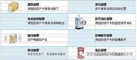 盛世龙图RFID系统资产管理解决方案