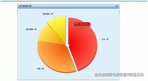 盛世龙图RFID系统资产管理解决方案