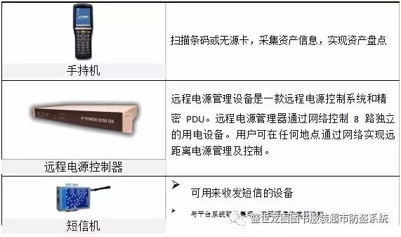 盛世龙图RFID系统资产管理解决方案