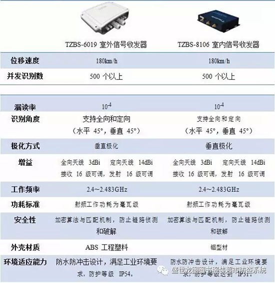 盛世龙图RFID系统资产管理解决方案