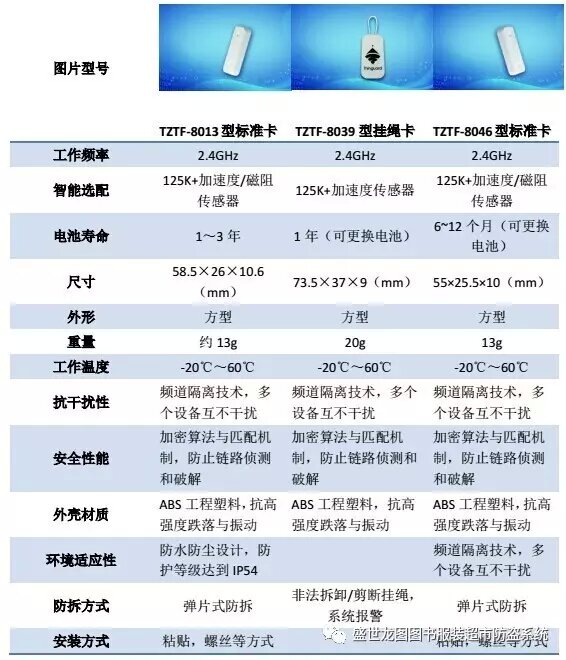 盛世龙图RFID系统资产管理解决方案