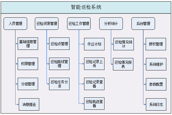 上海讯闪电子科技有限公司基于NFC的智能巡检系统建设方案