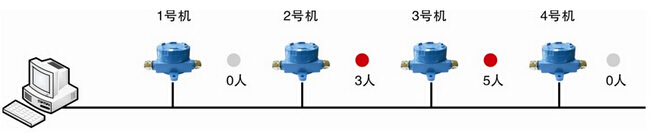 井下人员定位解决方案