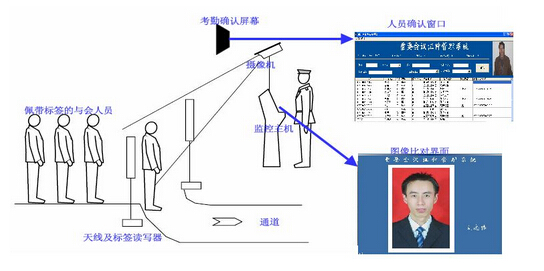 物联网智能会议管理系统