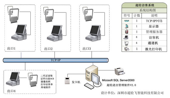 访客管理系统