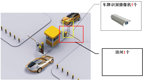 车牌识别停车管理系统