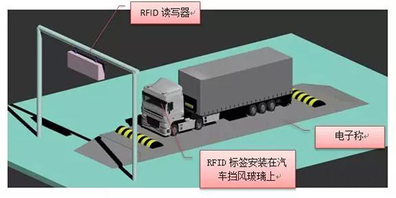 AWS智能称重系统方案